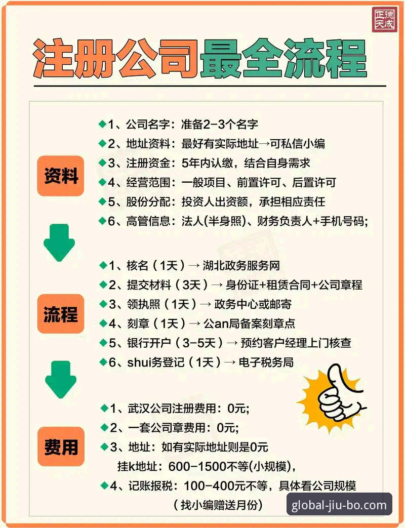 九博账号 3个关键步骤轻松注册九博账号,开启安全娱乐体验